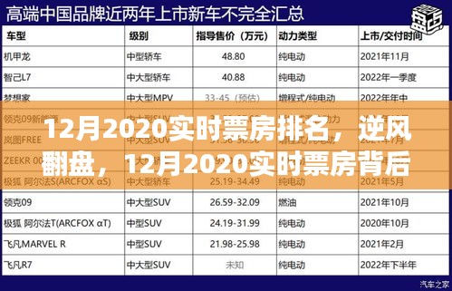 逆風翻盤！揭秘2020年12月實時票房背后的勵志故事與實現(xiàn)夢想的力量