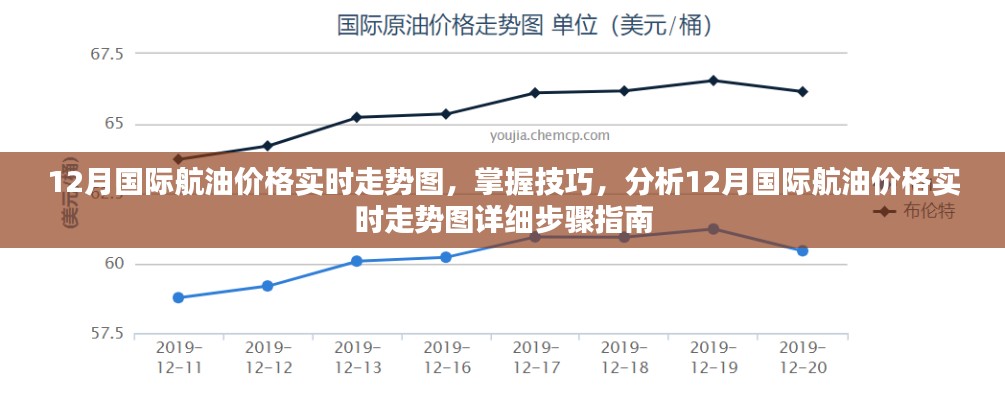 12月國際航油價(jià)格實(shí)時(shí)走勢解析與技巧指南