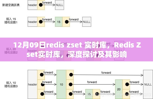 深度探討Redis Zset實時庫，影響與實際應用解析