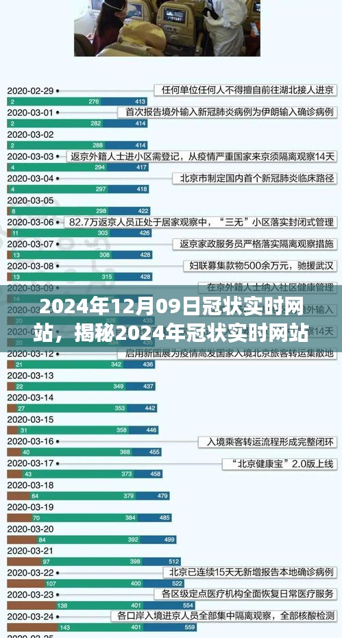 前沿科技下的健康監(jiān)測新平臺，揭秘2024年冠狀實時網站