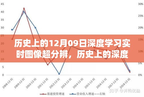 回望光輝歲月，歷史上的深度學(xué)習(xí)與圖像超分辨在十二月九日的發(fā)展