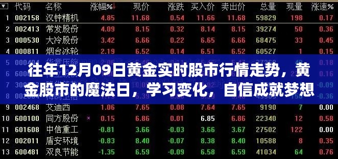 黃金股市魔法日，解析行情走勢，學(xué)習(xí)變化，自信助力夢想實(shí)現(xiàn)