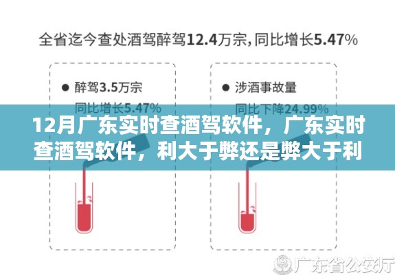 廣東酒駕實(shí)時(shí)查軟件，利與弊的權(quán)衡