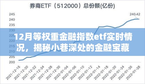 揭秘小巷深處的金融寶藏，揭秘金融指數(shù)ETF實(shí)時(shí)動(dòng)態(tài)，把握市場趨勢的金融指數(shù)ETF實(shí)時(shí)情況分析。