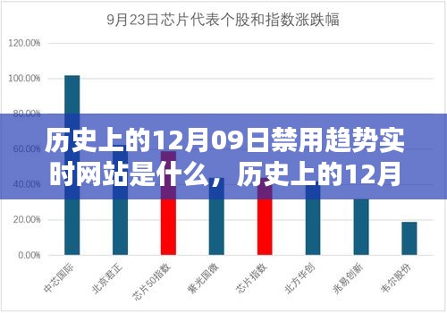 歷史上的12月09日，被禁實時網(wǎng)站趨勢及其深遠影響的探索