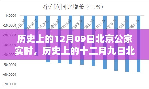 探尋北京古都變遷，十二月九日的歷史變遷與發(fā)展脈絡實時解析