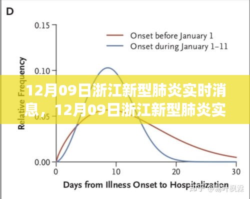 浙江新型肺炎實時消息，最新進展與防控措施的全面解讀（12月09日）