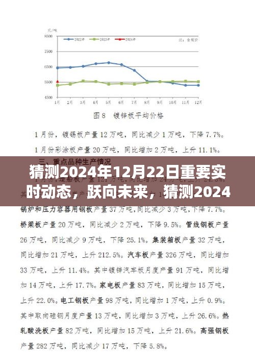 躍向未來，2024年12月22日精彩瞬間與實時動態(tài)展望，塑造自信成就之光