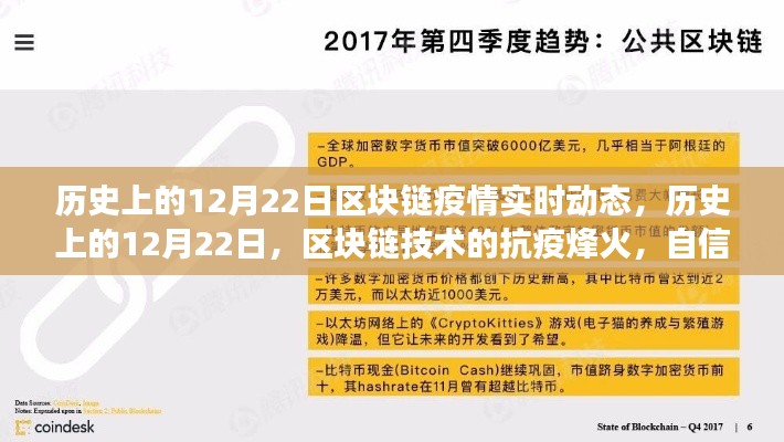 歷史上的12月22日區(qū)塊鏈抗疫烽火，技術(shù)成長(zhǎng)與抗疫實(shí)時(shí)動(dòng)態(tài)回顧