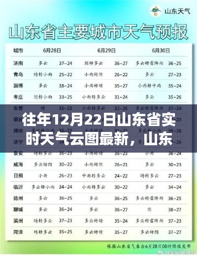 山東省往年12月22日實時天氣云圖概覽與查詢指南，獲取最新信息解析