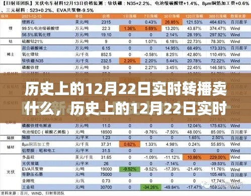 歷史上的12月22日實時轉播銷售深度解析與產品評測