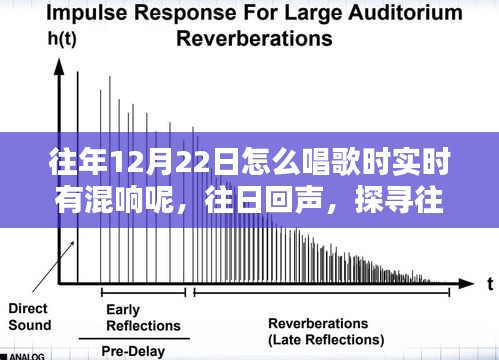 探尋往年12月22日歌唱混響的秘密與影響，實時回聲探尋之旅