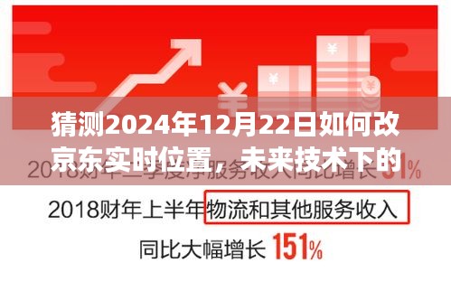 未來(lái)技術(shù)展望，京東實(shí)時(shí)位置更新預(yù)測(cè)與2024年技術(shù)改革展望