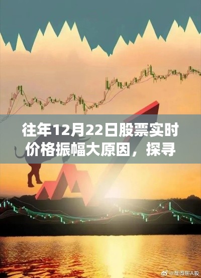 探尋股市與自然美景的雙重奧秘，股市實(shí)時(shí)價(jià)格振幅背后的心靈之旅揭秘