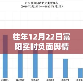 往年12月22日富陽實時負(fù)面輿情報告查詢解析與產(chǎn)品評測介紹