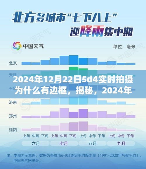 揭秘，探究2024年12月22日5D4實(shí)時(shí)拍攝邊框成因及揭秘原因解析