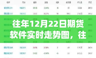 往年12月22日期貨軟件實時走勢圖解析，全面評測、特性、體驗與競爭格局分析