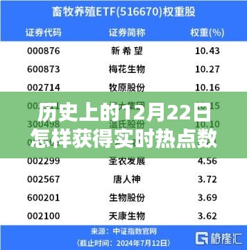 歷史上的12月22日，實時熱點數(shù)據(jù)的捕捉與深度探析