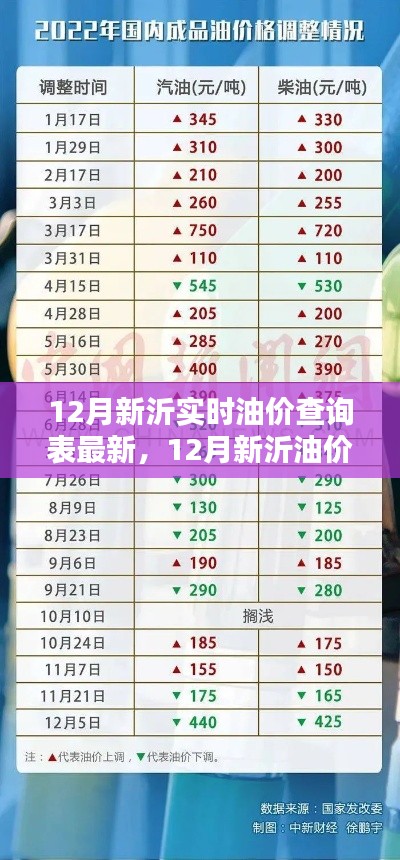 12月新沂油價(jià)更新及實(shí)時(shí)查詢表全解析