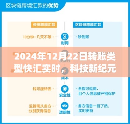 科技新紀(jì)元，2024年快匯實(shí)時(shí)轉(zhuǎn)賬系統(tǒng)重磅上線