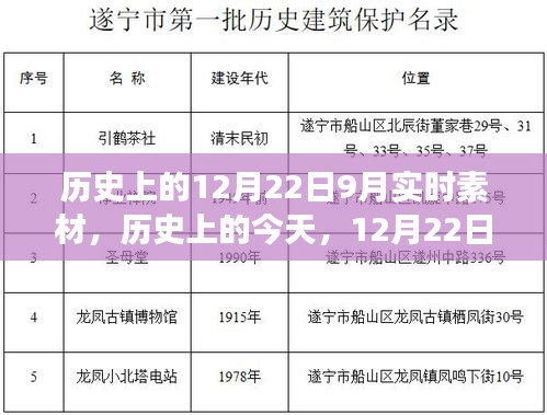 歷史上的今天，學(xué)習(xí)變革的自信與成就盛宴——12月22日實(shí)時(shí)素材分享日