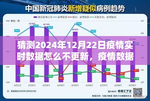 關于疫情數(shù)據(jù)更新停滯與對2024年12月22日實時數(shù)據(jù)不更新的多維度探討分析