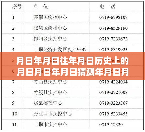 新冠病毒實(shí)時(shí)管控下的歷史與當(dāng)下交織，月日月年分析與展望