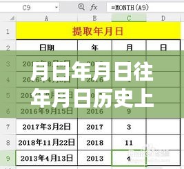 歷史變遷中的學習力量，澳洲實時病例與月日月年的變化洞察