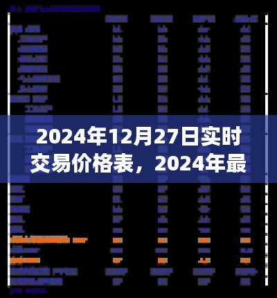 洞悉市場動(dòng)態(tài)，最新實(shí)時(shí)交易價(jià)格表（2024年12月27日）