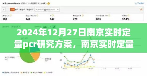 南京實(shí)時(shí)定量PCR研究方案（2024年視角），探索生命科學(xué)的精準(zhǔn)未來