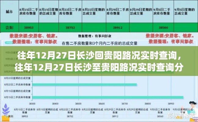 長沙至貴陽路況實時查詢分析，哪種觀點更合理？往年12月27日路況回顧與觀點對比。