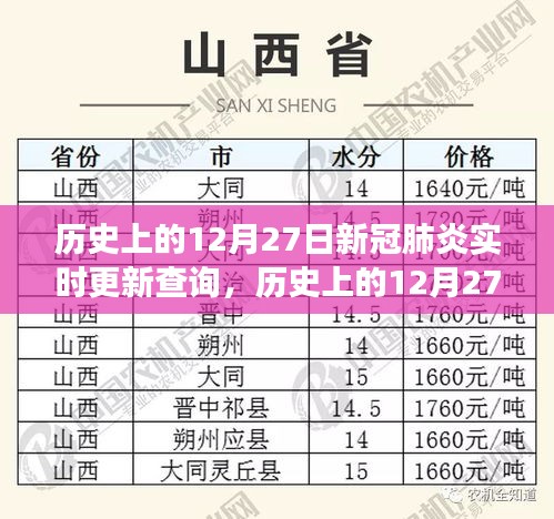 歷史上的12月27日，新冠肺炎實時更新與尋找內(nèi)心平靜的旅行對話