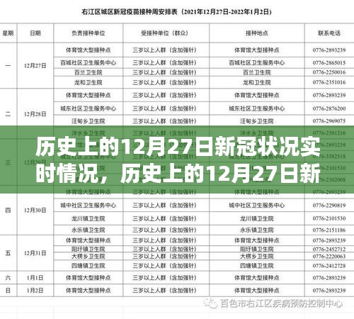 科技重塑生活，歷史上的十二月二十七日新冠狀況實(shí)時(shí)追蹤報(bào)告