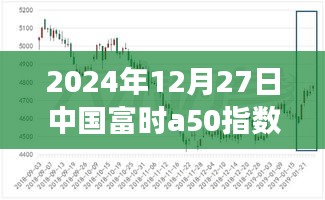 揭秘，中國(guó)富時(shí)A50指數(shù)期貨實(shí)時(shí)行情分析（2024年12月27日）