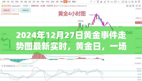 黃金日，友情與黃金的溫馨故事實(shí)時(shí)走勢(shì)圖（最新更新）