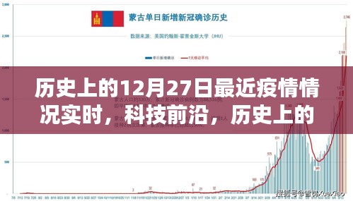 歷史上的12月27日，疫情實時追蹤與科技前沿探索的交匯點