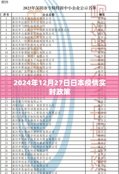 日本疫情實時政策更新，2024年12月27日最新動態(tài)