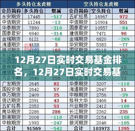 12月27日實時交易基金排名揭秘，洞悉市場最新動態(tài)與投資機會