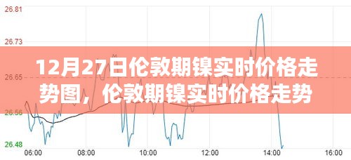 倫敦期鎳實(shí)時(shí)價(jià)格走勢(shì)分析，以12月27日為例的走勢(shì)圖詳解