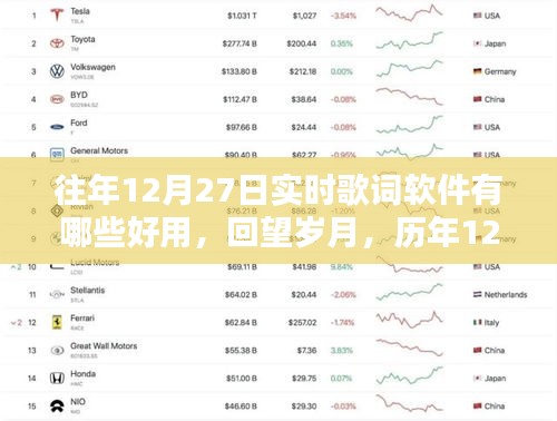 歷年12月27日實(shí)時(shí)歌詞軟件回顧與推薦，回望歲月，哪些軟件最好用？