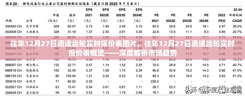 往年12月27日調(diào)速齒輪實時報價表深度解析，市場趨勢與報價概覽圖片展示