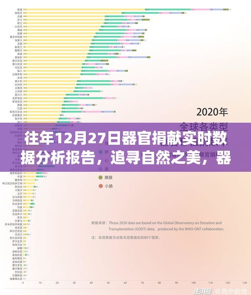 器官捐獻背后的旅行意義與心靈之旅，實時數(shù)據(jù)分析報告（往年12月27日）