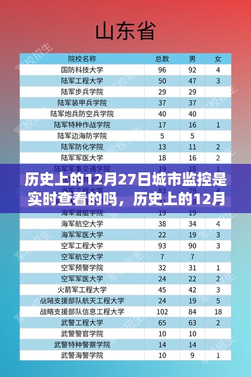 探尋城市監(jiān)控下的心靈之旅，歷史上的12月27日與實時城市監(jiān)控下的內心平靜探索