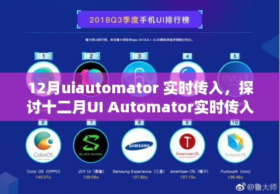 十二月UI Automator實(shí)時傳入的優(yōu)劣與挑戰(zhàn)探討