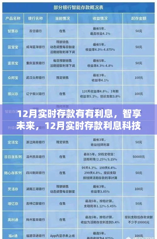 12月實時存款智享未來，科技新體驗下的高息存款之旅