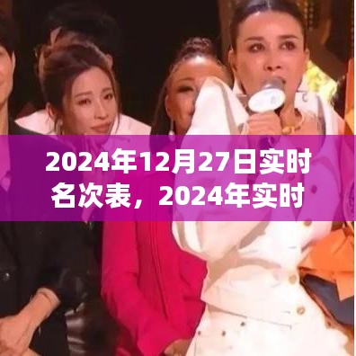 2024年實時名次表制作指南，步驟詳解與操作示例