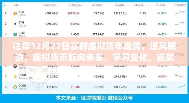 虛擬貨幣走勢分析，逆風(fēng)破浪，航向未來的自信與夢想之路