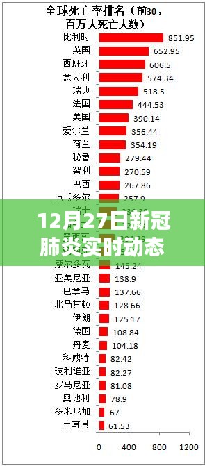 12月27日新冠肺炎實(shí)時動態(tài)新樂，全面評測與介紹