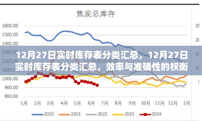 12月27日實(shí)時庫存表分類匯總，效率與準(zhǔn)確性的挑戰(zhàn)