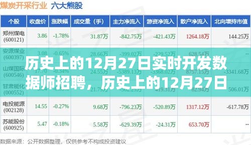 歷史上的12月27日，實(shí)時(shí)開發(fā)數(shù)據(jù)師招聘之旅啟動(dòng)！